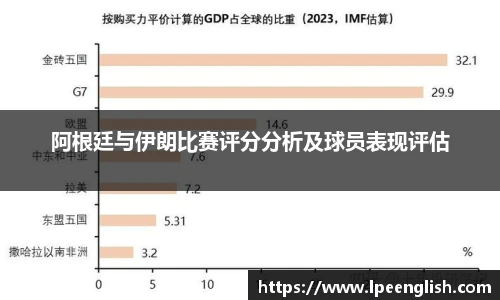 阿根廷与伊朗比赛评分分析及球员表现评估