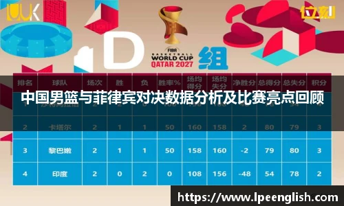 中国男篮与菲律宾对决数据分析及比赛亮点回顾
